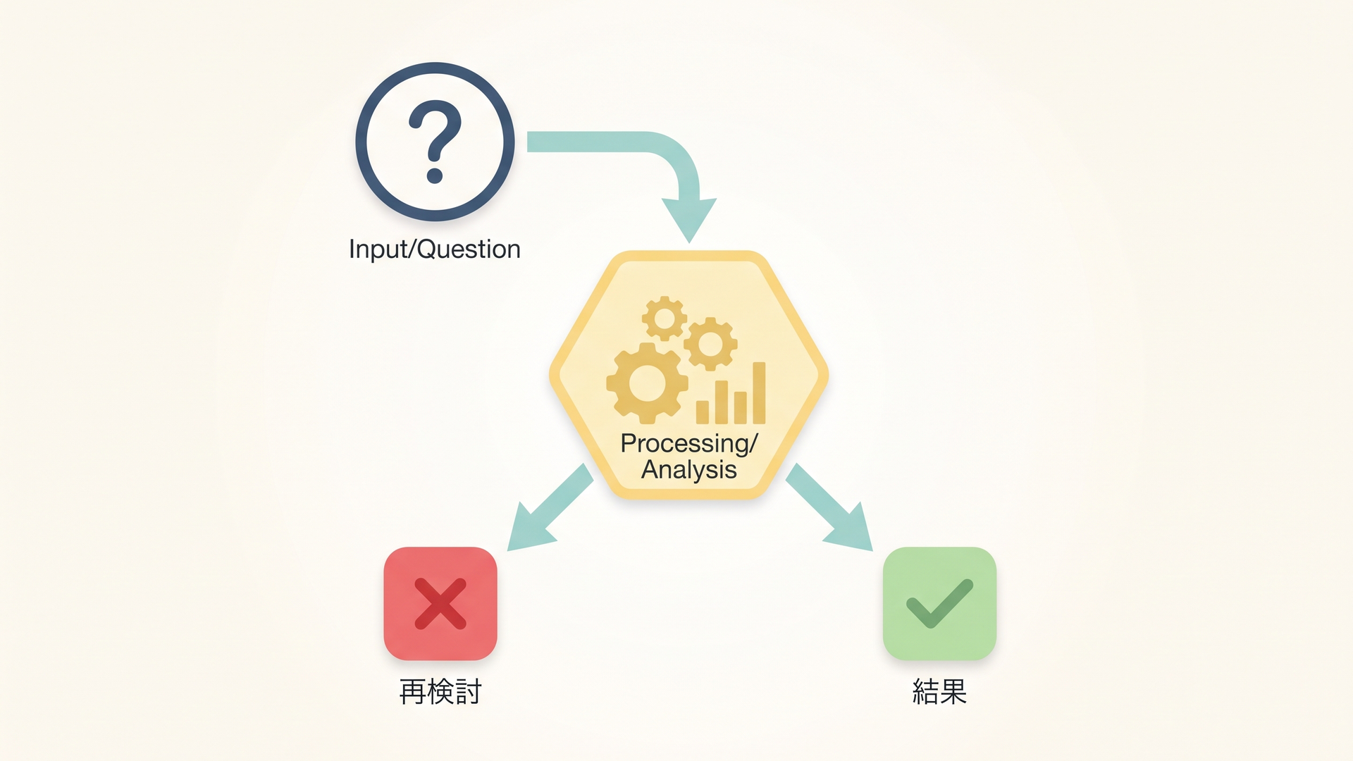 記事の内容に合う図1